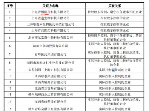 無上市產品的邁威生物沖刺IPO 累計虧損超15億元，生物藥研發的長周期困境與資本博弈